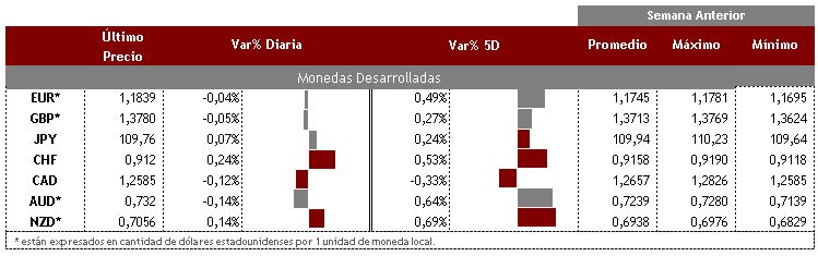 Desarrolladas 31 de agosto