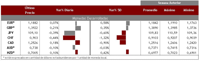 Desarrolladas 3 de agosto