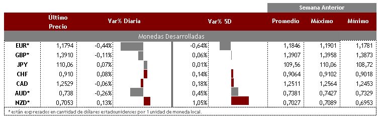 Desarrolladas 6 de agosto
