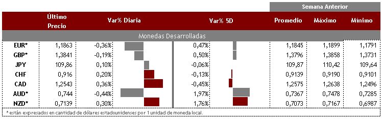 Desarrolladas 6 de septiembre