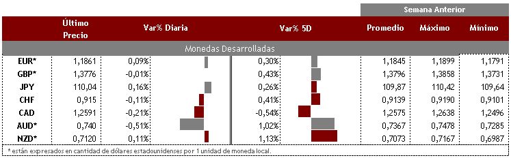 Desarrolladas 7 de septiembre