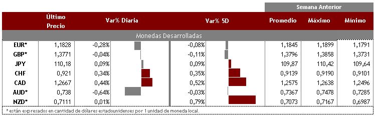 Desarrolladas 8 de septiembre