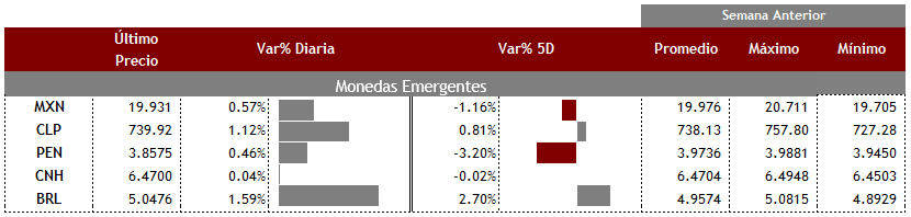 Emergentes02