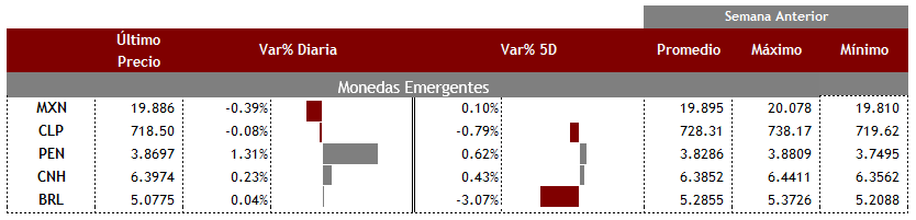 Emergentes04