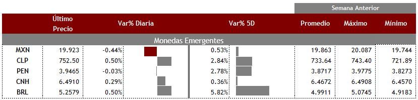Emergentes09