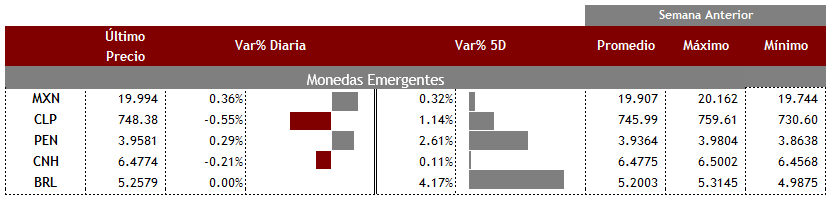 Emergentes12
