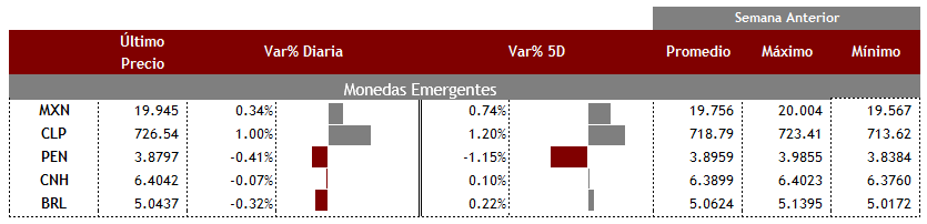 Emergentes16