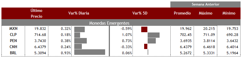 Emergentes20