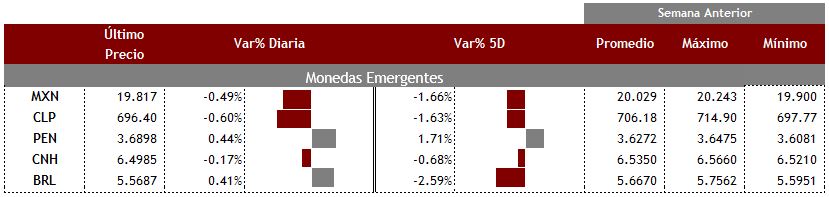 Emergentes21