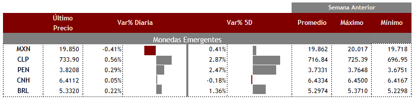 Emergentes26