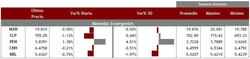 Emergentes27