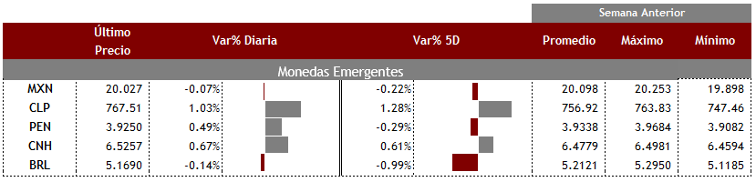 Emergentes28