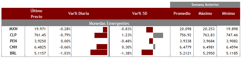 Emergentes29
