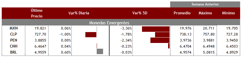 Emergentes30