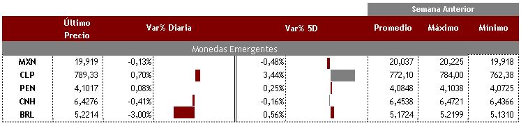 Emergentes 10 de septiembre