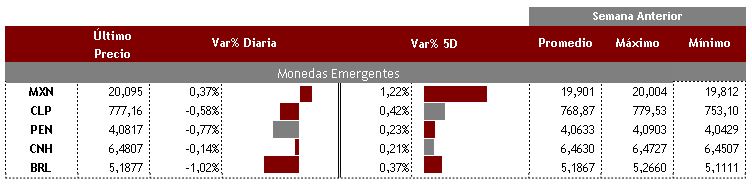 Emergentes 11 de agosto