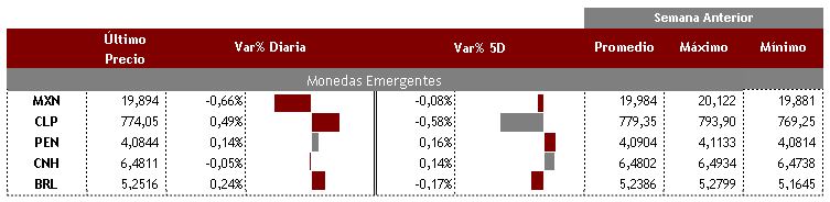 Emergentes 13 de agosto