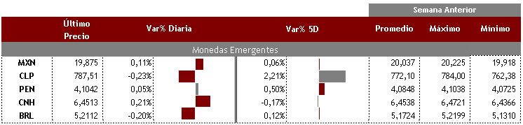 Emergentes 13 de septiembre