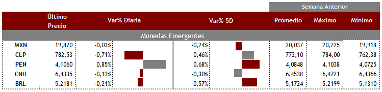 Emergentes 14 de septiembre