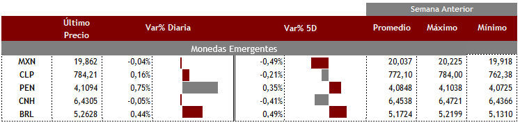 Emergentes 15 de septiembre