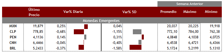 Emergentes 16 de septiembre