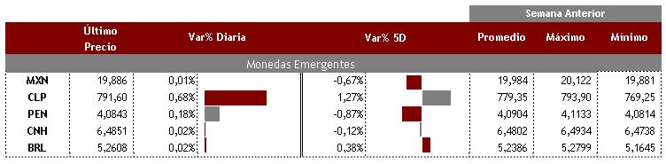 Emergentes 17 de agosto