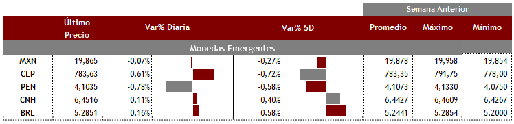 Emergentes 17 de septiembre