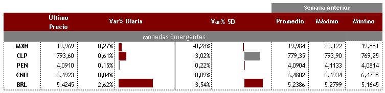 Emergentes 19 de agosto