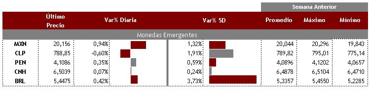 Emergentes 20 de agosto