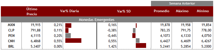 Emergentes 20 de septiembre