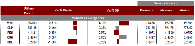 Emergentes 22 de septiembre