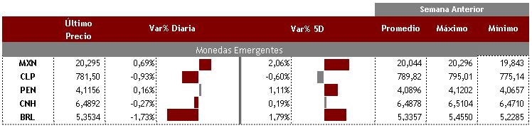Emergentes 23 de agosto