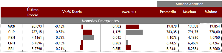 Emergentes 23 de septiembre