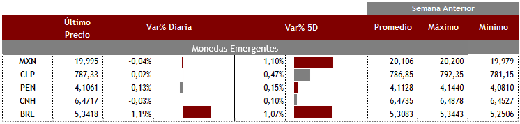 Emergentes 24 de septiembre