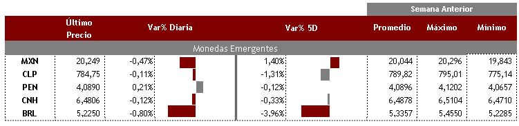 Emergentes 26 de agosto