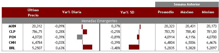 Emergentes 27 de agosto