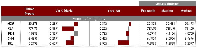 Emergentes 30 de agosto