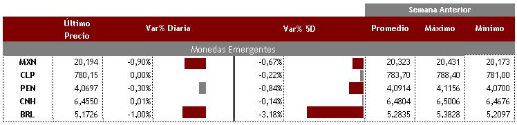 Emergentes 31 de agosto