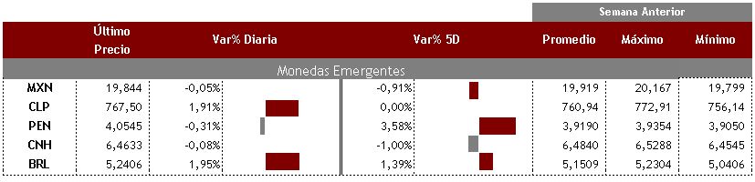 Emergentes 3 de agosto