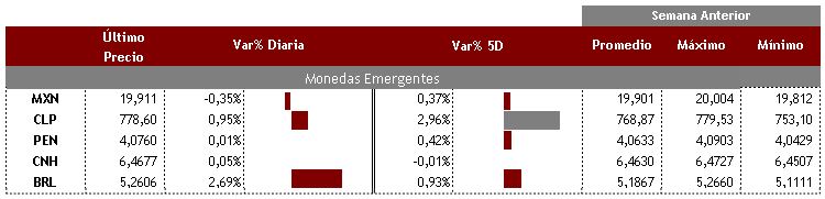 Emergentes 6 de agosto