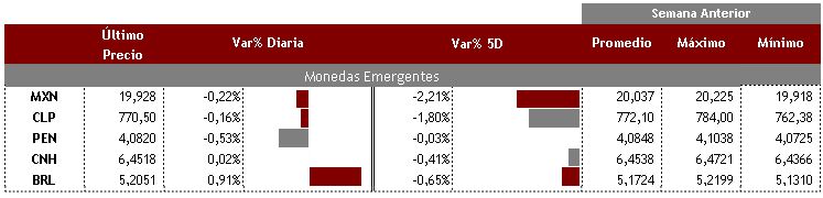Emergentes 6 de septiembre