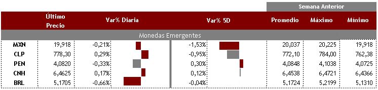 Emergentes 7 de septiembre