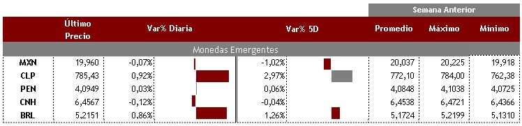 Emergentes 8 de septiembre