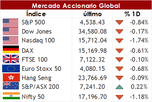 Imagen3