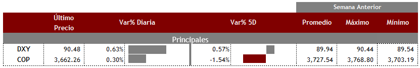 Principales04