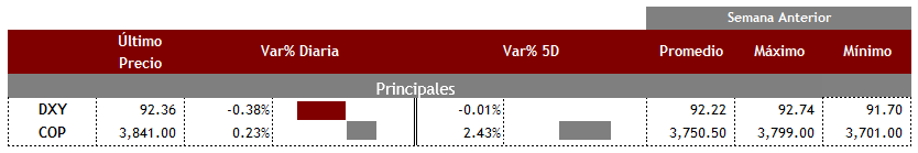 Principales09