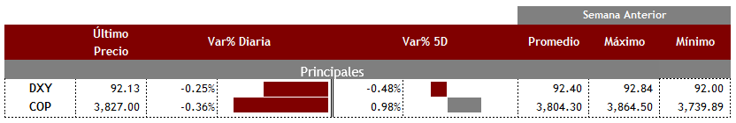 Principales12