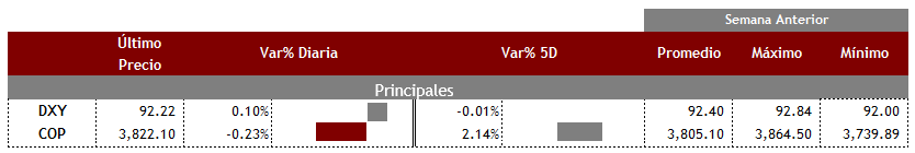 Principales13