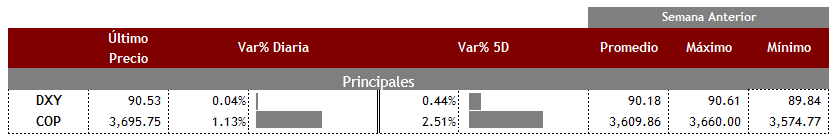 Principales16