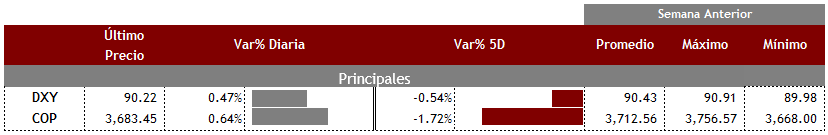 Principales20